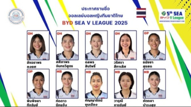 Skuad Timnas Voli Putri Thailand