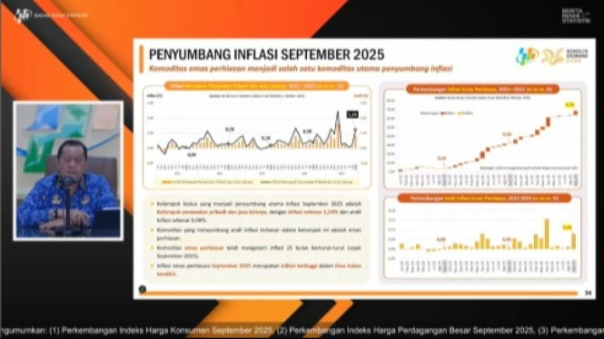 Rilis Berita Resmi Statistik oleh BPS Oktober 2025