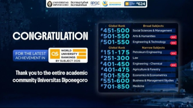 UNDIP Tembus QS WUR 2026