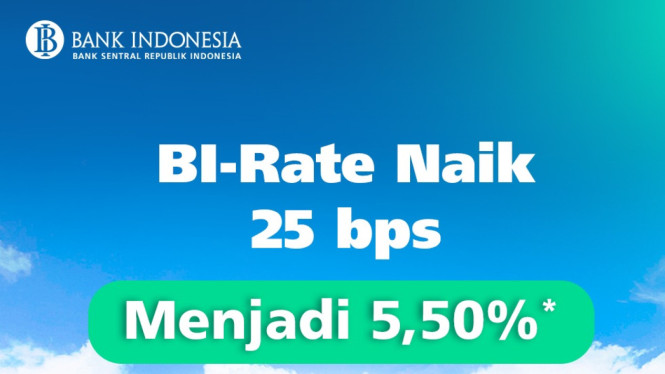 BI Rate