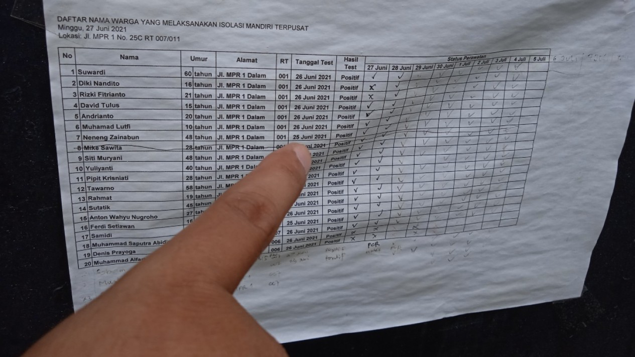 Isolasi Mandiri Terpusat Skala RW
