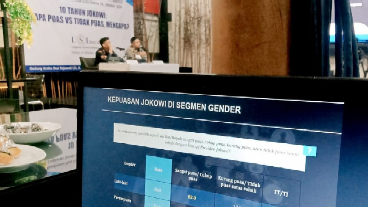 Survei LSI Denny JA Terkait Kepuasan Terhadap Jokowi