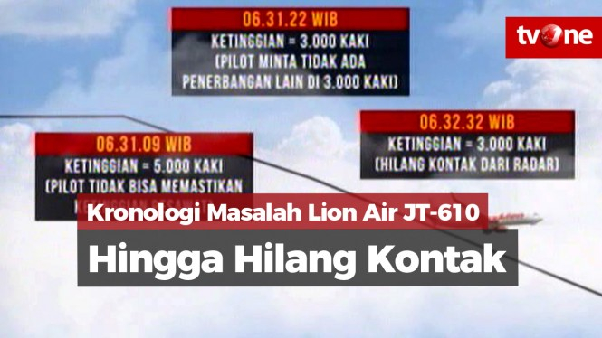 Kronologi Lion Air JT-610 Bermasalah Hingga Hilang Kontak