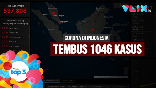 Indonesia 1046 Kasus Corona, Kalung Anti Virus dan KPU