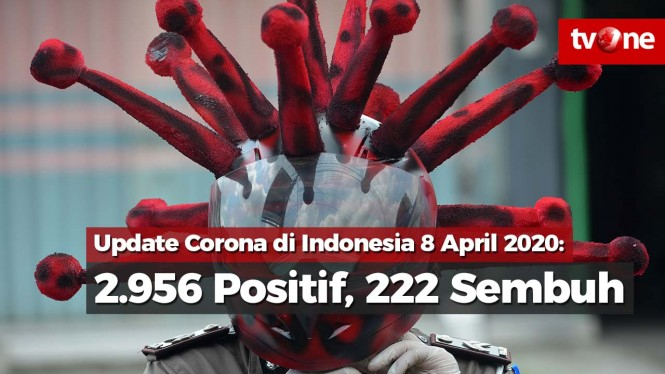 Update Corona di Indonesia 8 April 2020: 2.956 Positif