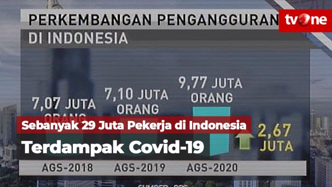 29 Juta Pekerja di Indonesia Terdampak Covid-19