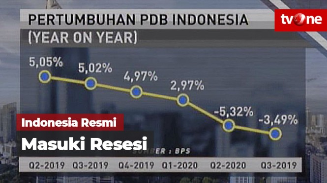 Indonesia Resmi Masuki Resesi