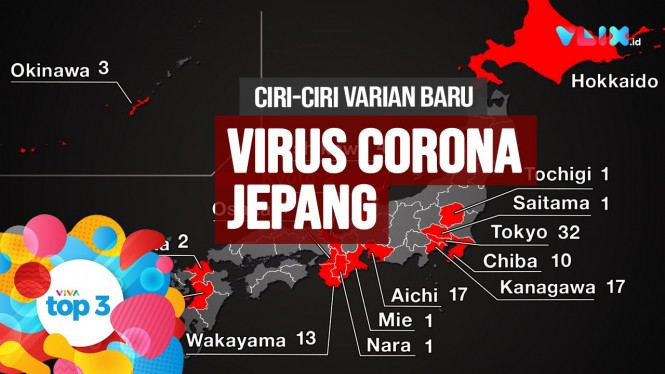 Varian Corona Jepang , Kelemahan Sinovac & Jokowi Divaksin