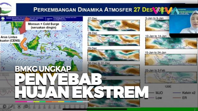 BMKG Menguak 3 Faktor Indonesia Dilanda Hujan Ekstrem
